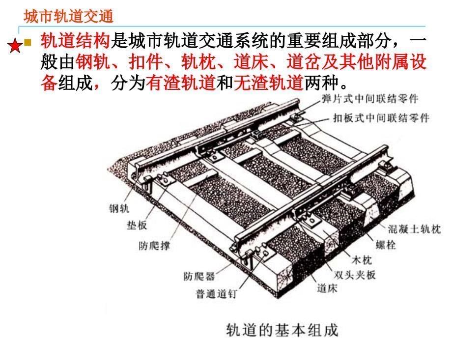 城市轨道交通固定设施之课件_第5页