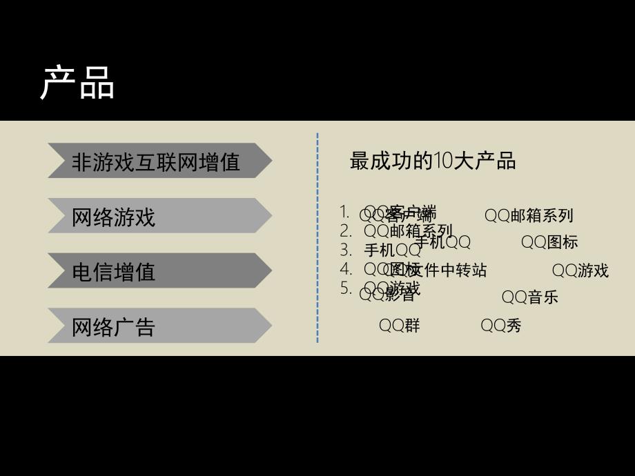 腾讯公司案例分析文档资料_第3页