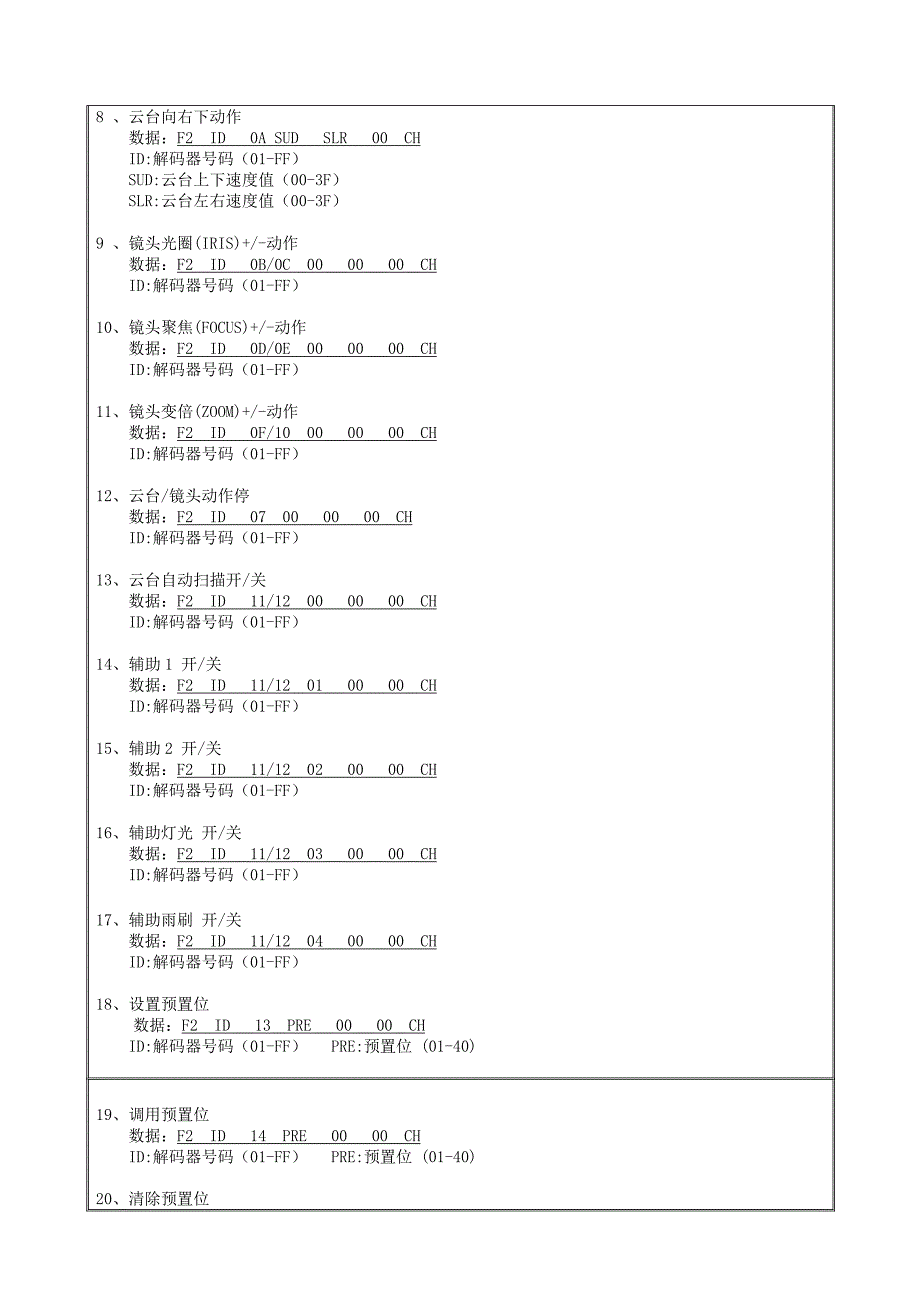 视频矩阵通讯协议(中性).doc_第4页