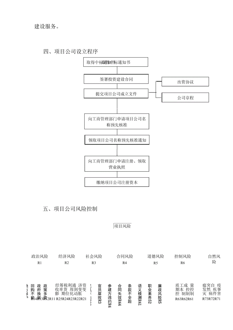 项目公司成立的相关条件_第4页