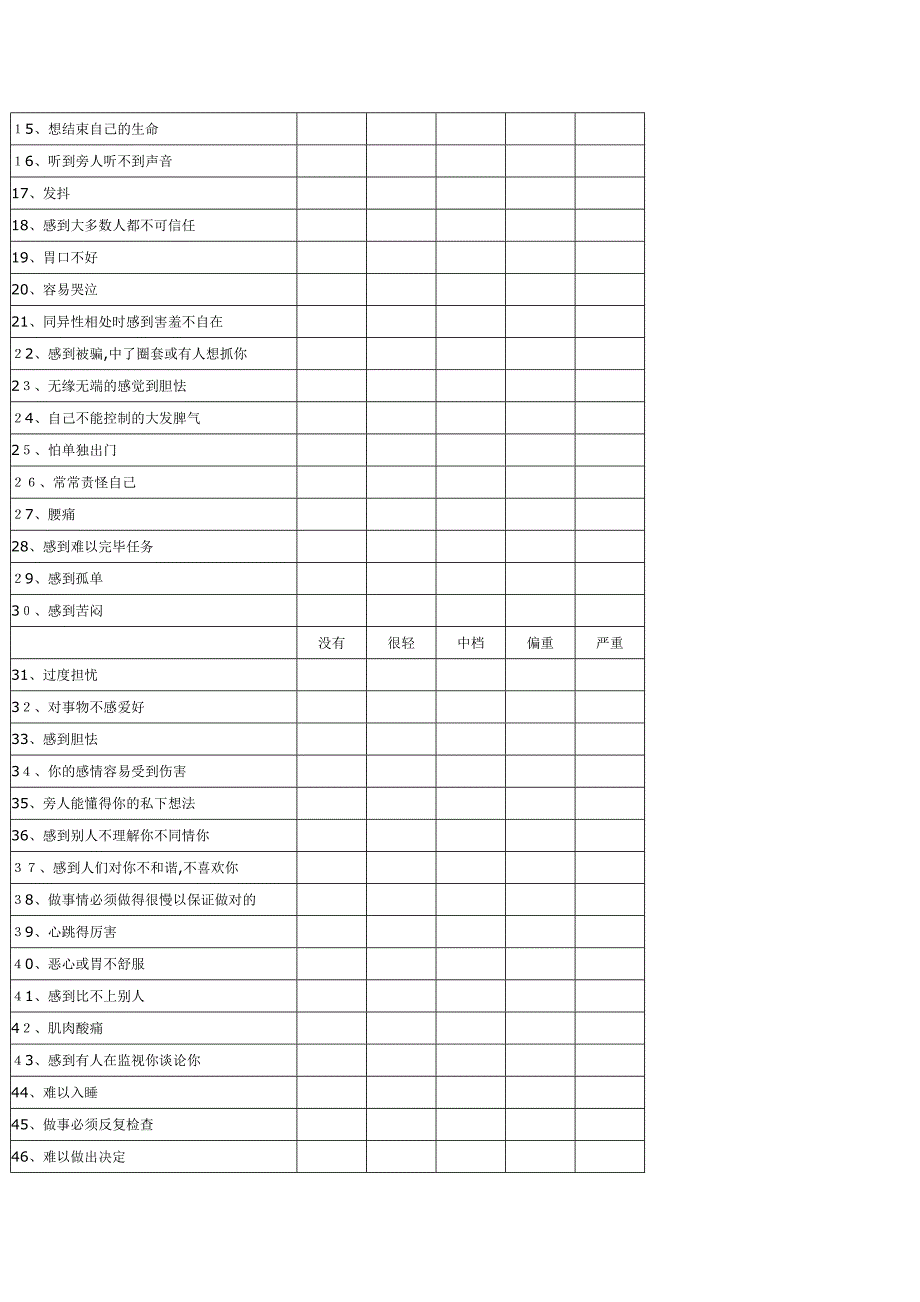 症状自评量表_第2页