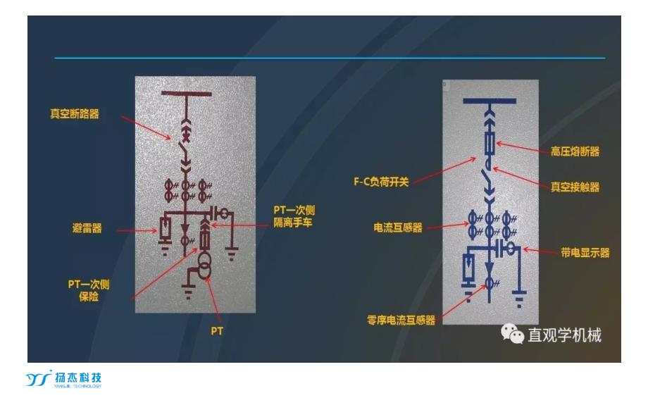 高压开关柜基础知识培训ppt课件_第3页