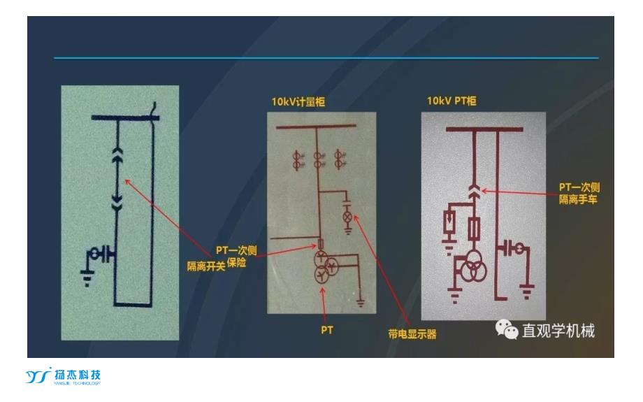 高压开关柜基础知识培训ppt课件_第4页