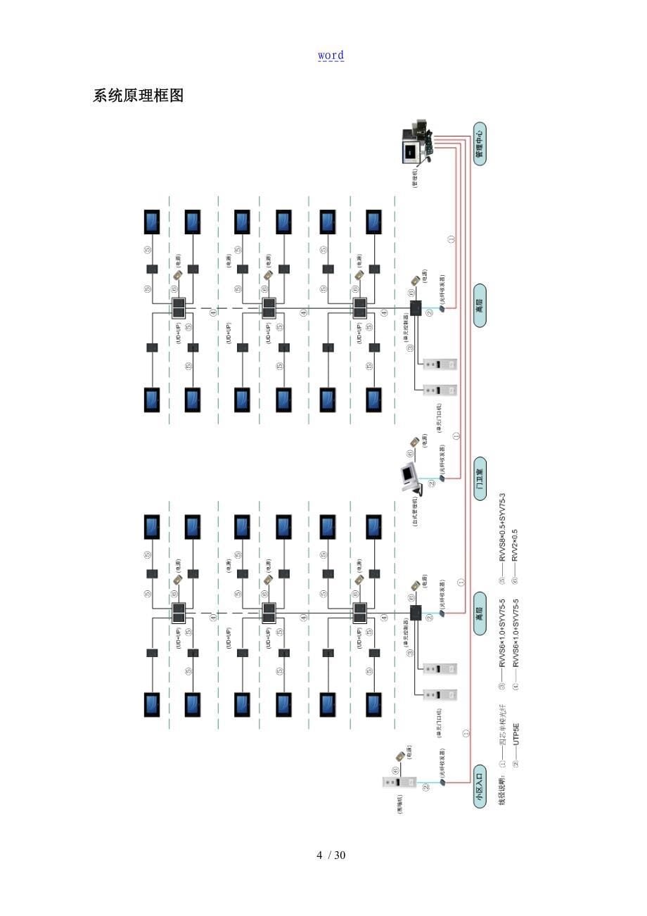 别墅群可视对讲及门禁系统含户内安防系统_第5页