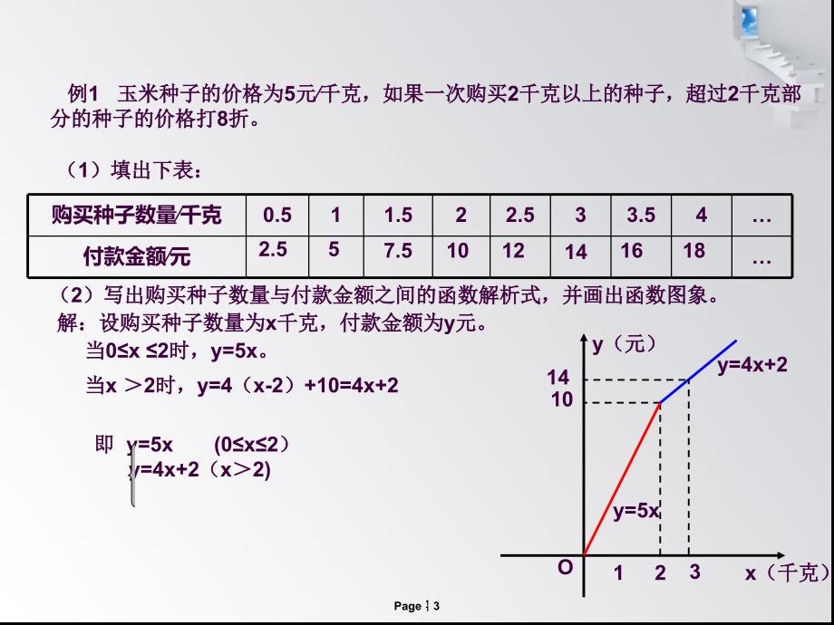 一次函数的综合应用分段函数ppt课件_第3页