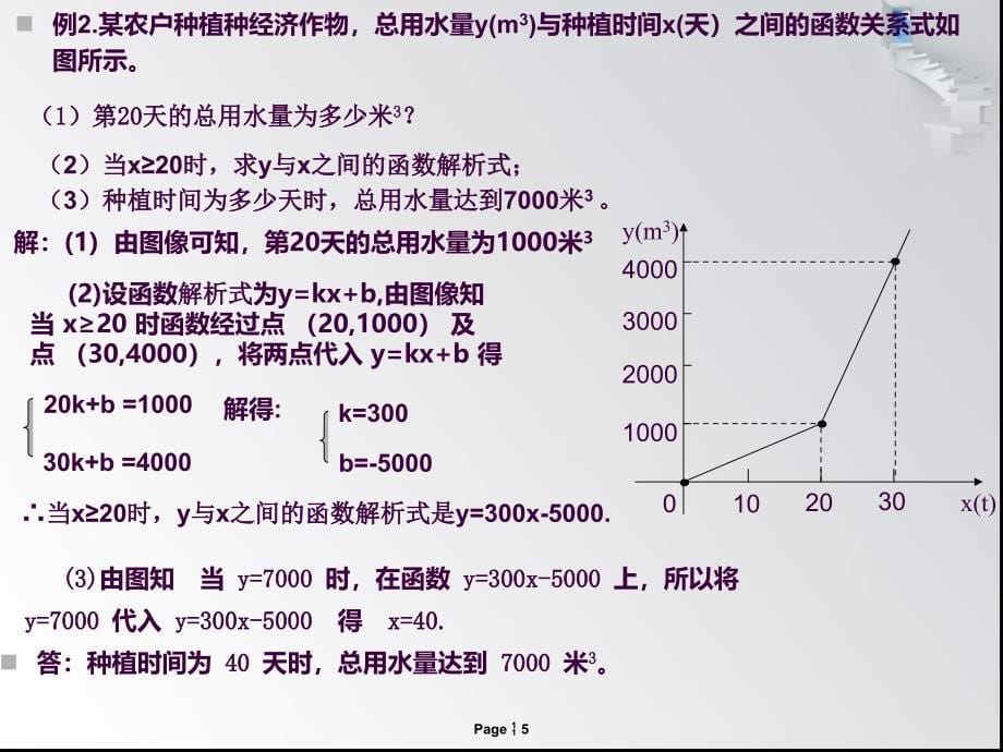 一次函数的综合应用分段函数ppt课件_第5页