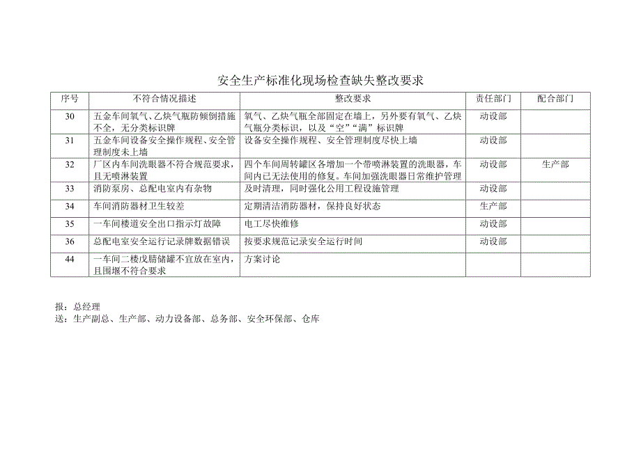 安全生产标准化现场检查缺失整改要求_第3页