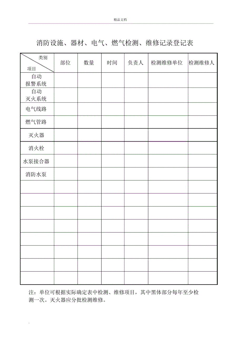 幼儿园消防检查各种表格记录文本_第4页