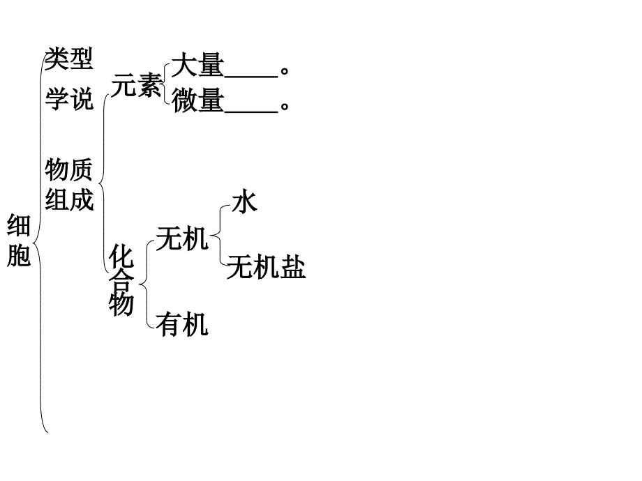 125细胞中的无机物_第2页