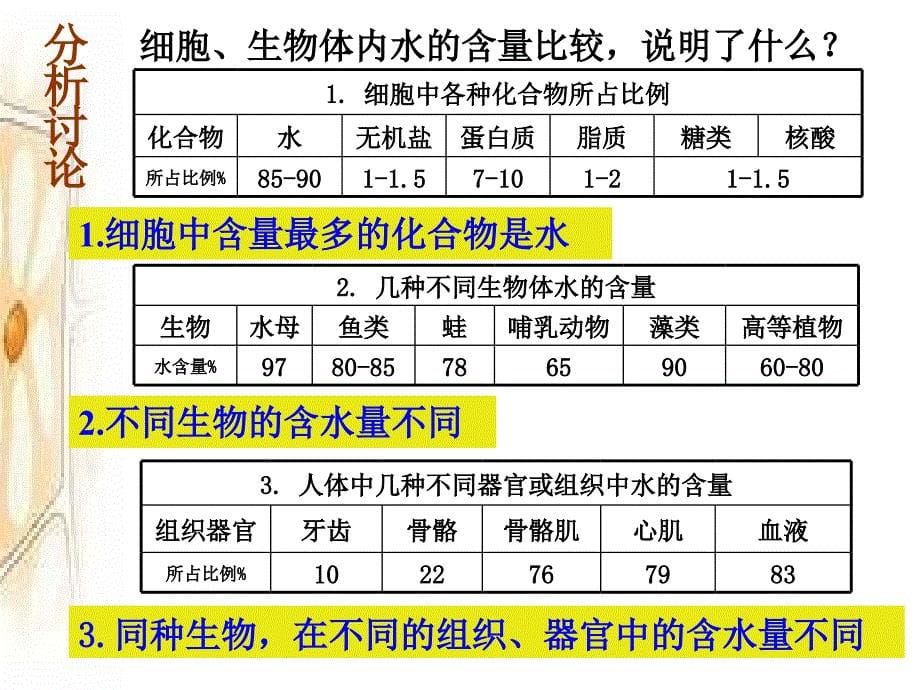 125细胞中的无机物_第5页