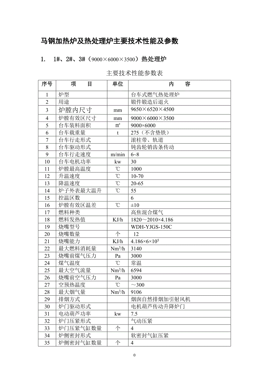 E9配蓄热式燃烧器的热处理炉的相关参数_第1页