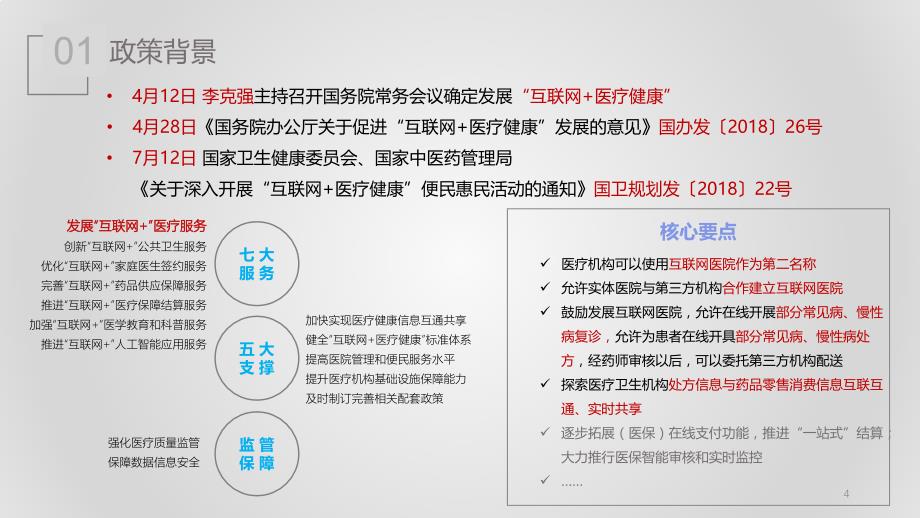 互联网医院整体方案介绍ppt课件.ppt_第4页