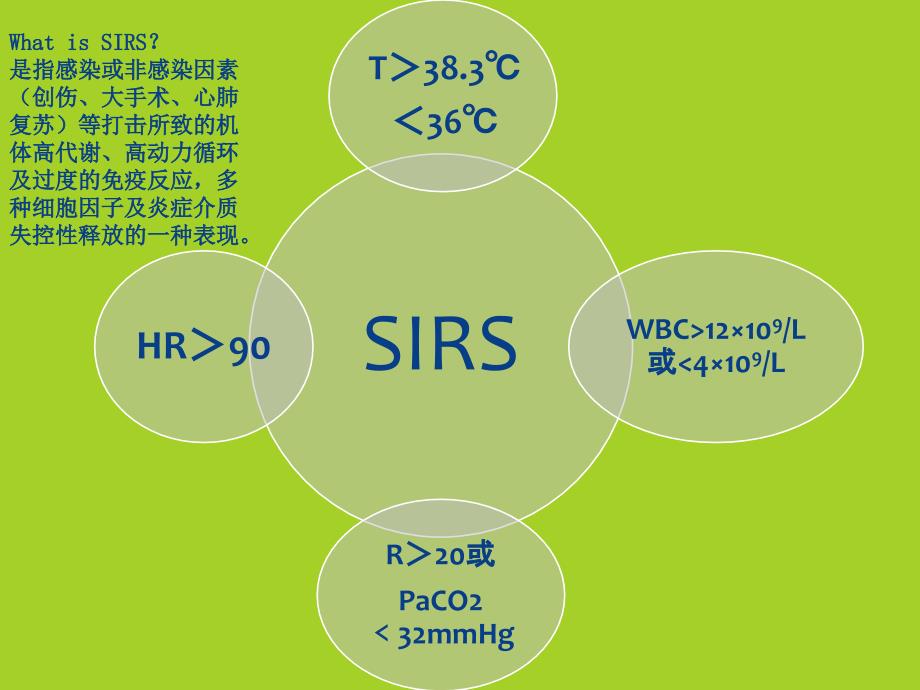 《脓毒症中医思考》PPT课件_第4页