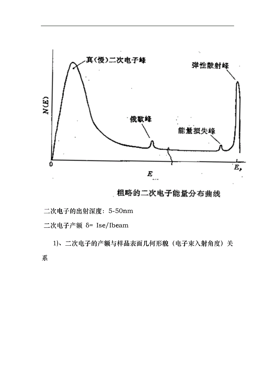 扫描电子显微镜之--二次电子SE背散射电子BSE特征X射线fsgx_第3页