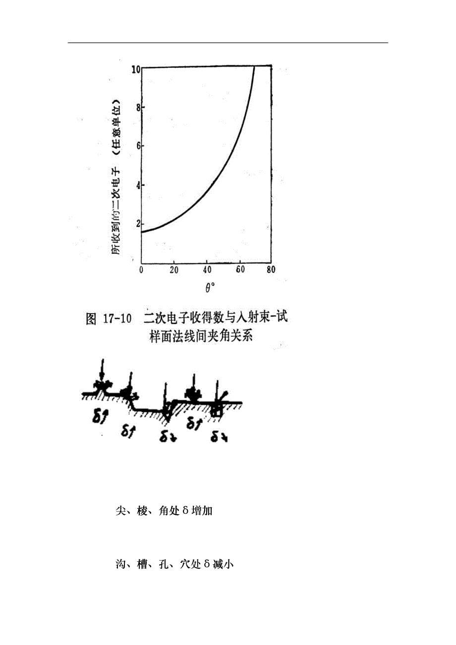 扫描电子显微镜之--二次电子SE背散射电子BSE特征X射线fsgx_第5页