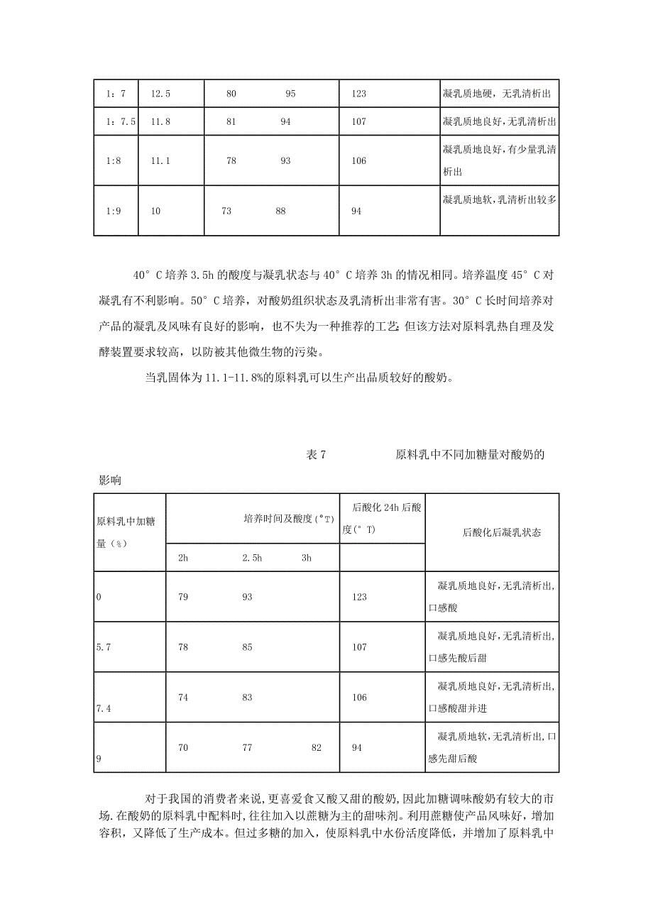 影响酸奶质量的因素_第5页