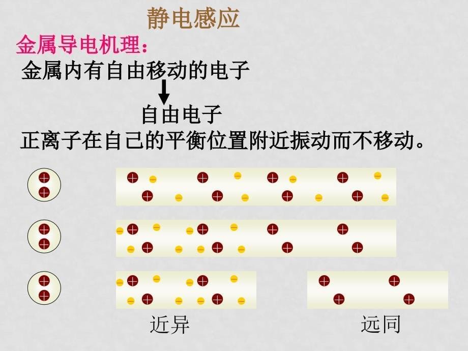 高中物理电荷及其守恒定律2课件人教版选修31_第5页