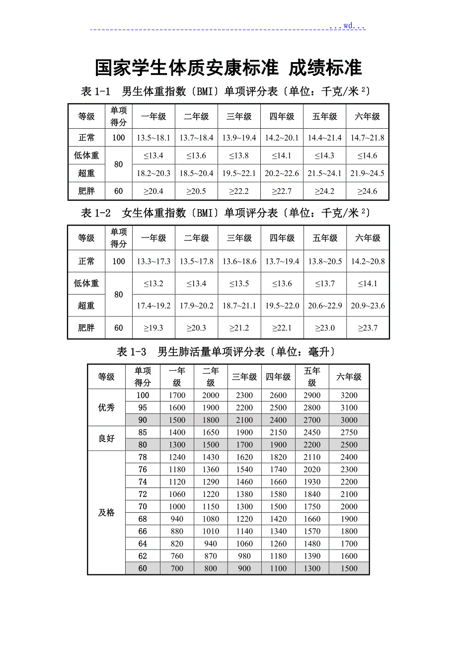 国家学生体质健康标准测试成绩标准_第1页