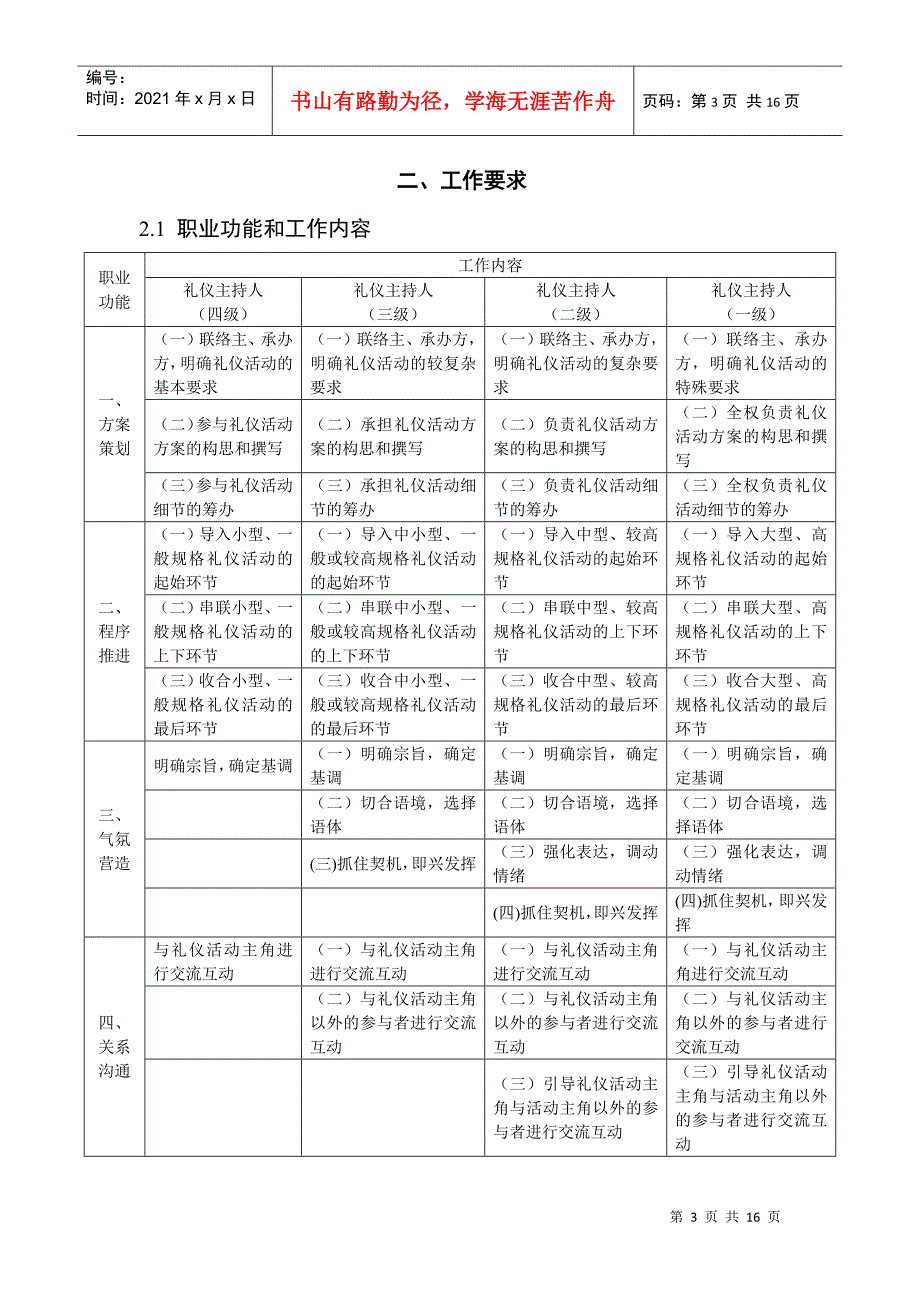 礼仪主持人职业标准(1)_第3页