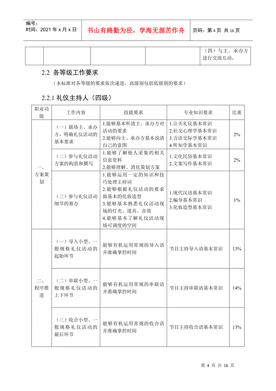 礼仪主持人职业标准(1)_第4页