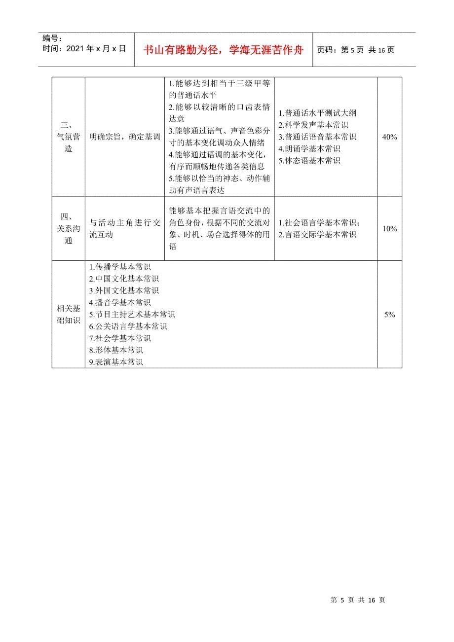 礼仪主持人职业标准(1)_第5页