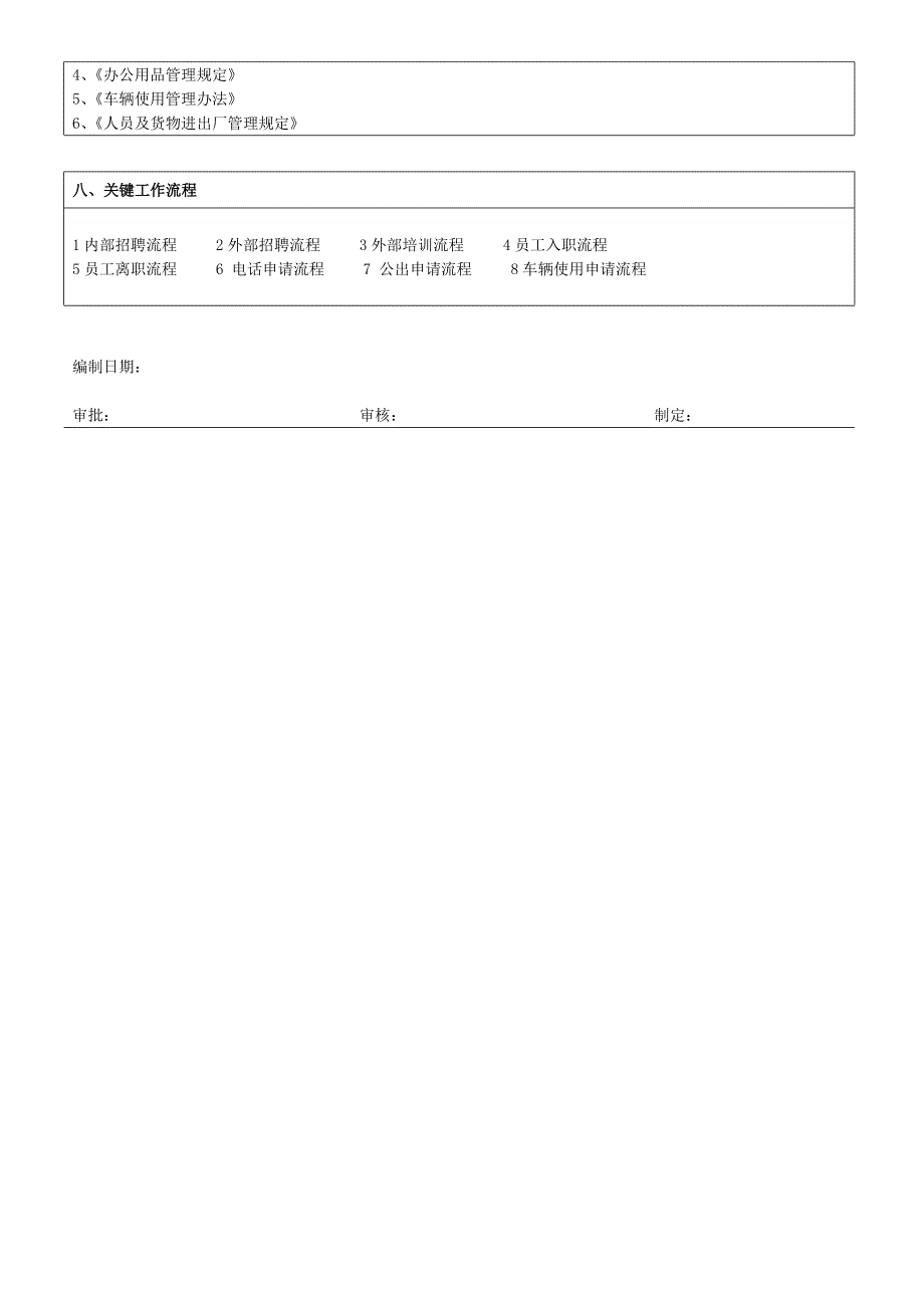 行政人资部部门职责说明书.doc_第3页