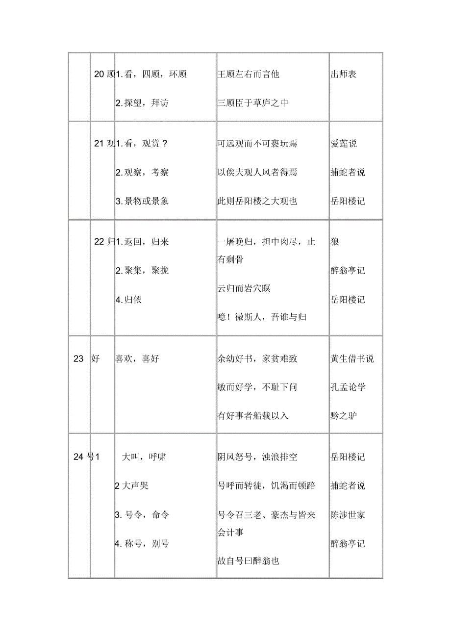 文言文常用实词_第5页