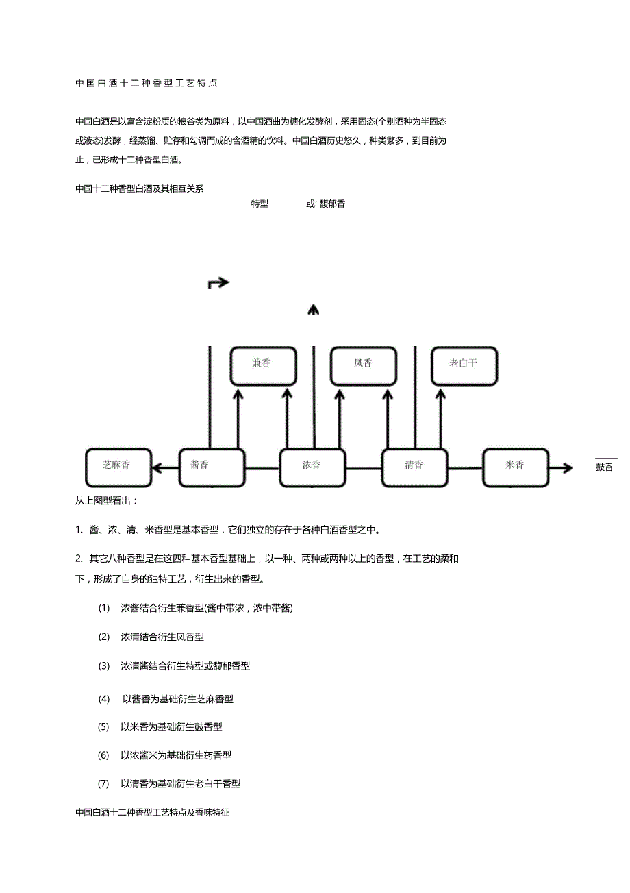中国白酒十二种香型工艺特点_第1页