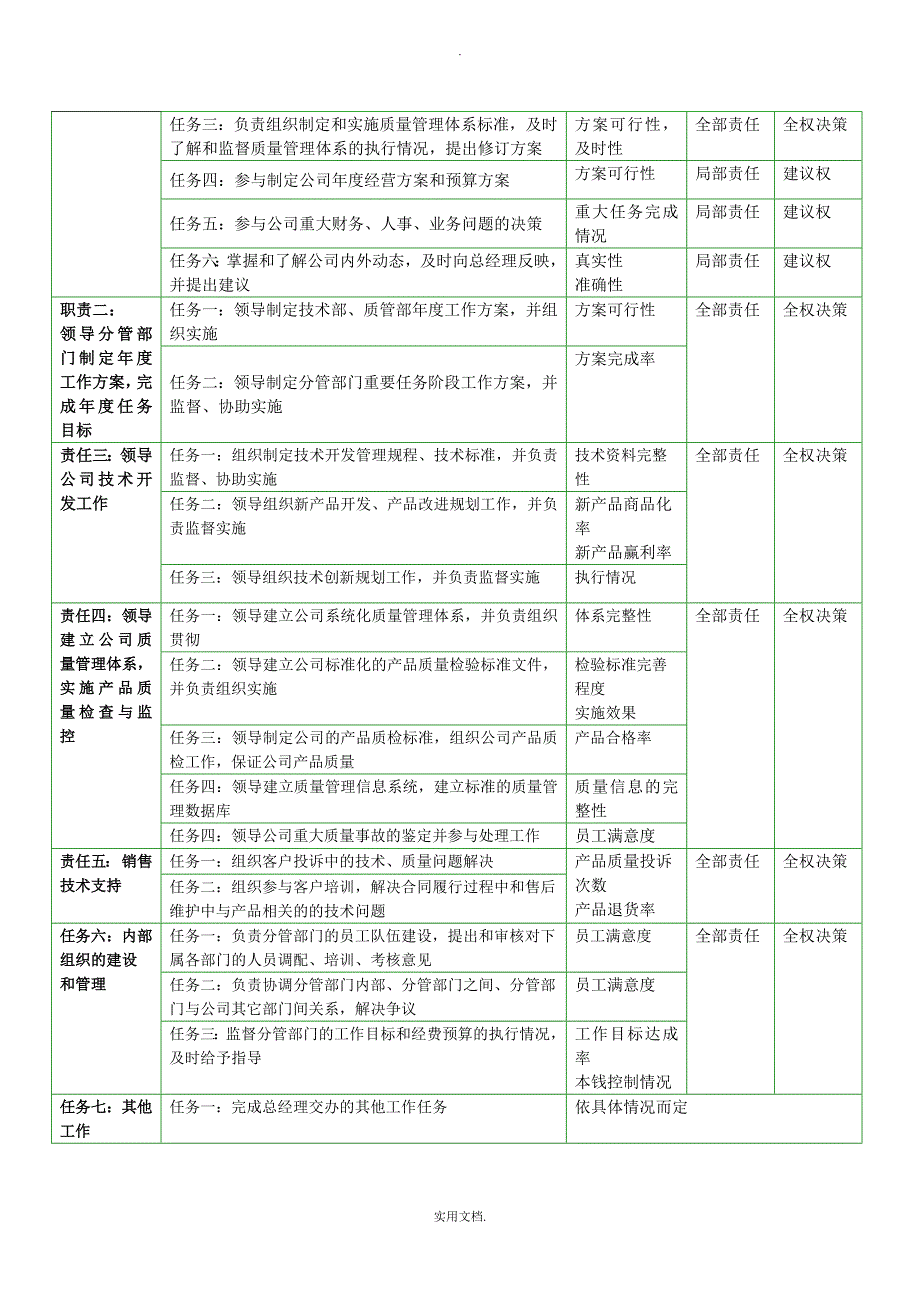 技术总监岗位说明书_第2页