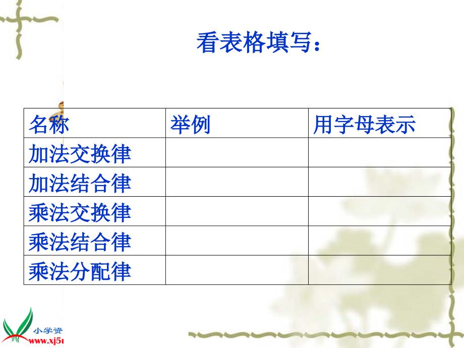 人教新课标数学六年级下册《数与代数——数的运算-1》PPT课件_第3页