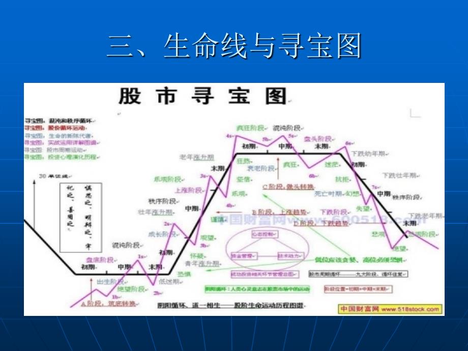 股票知识系列讲座_第4页