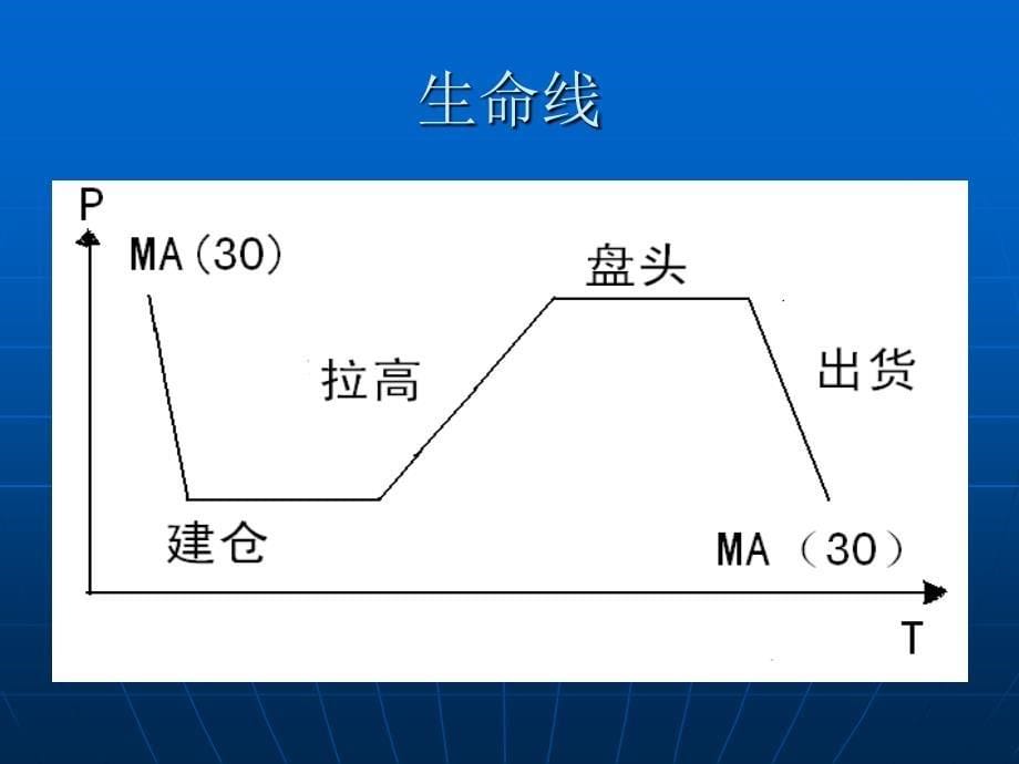 股票知识系列讲座_第5页