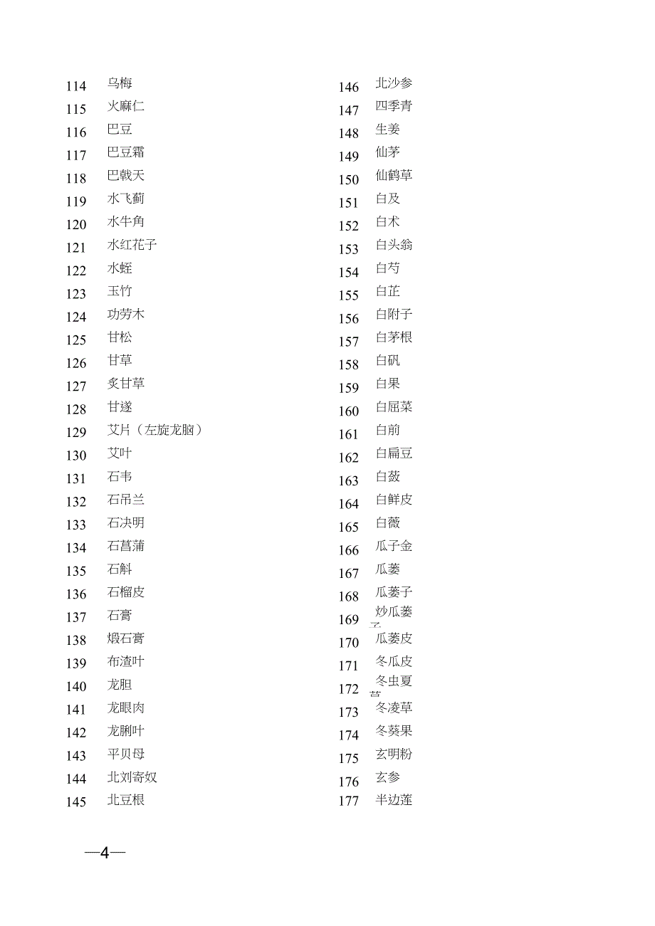 2020年版《中国药典》目录一部目录_第4页