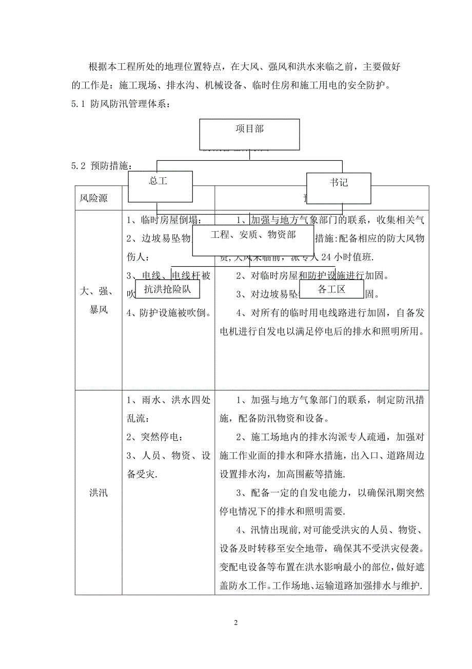 施工场地防汛安全风险评估报告_第4页