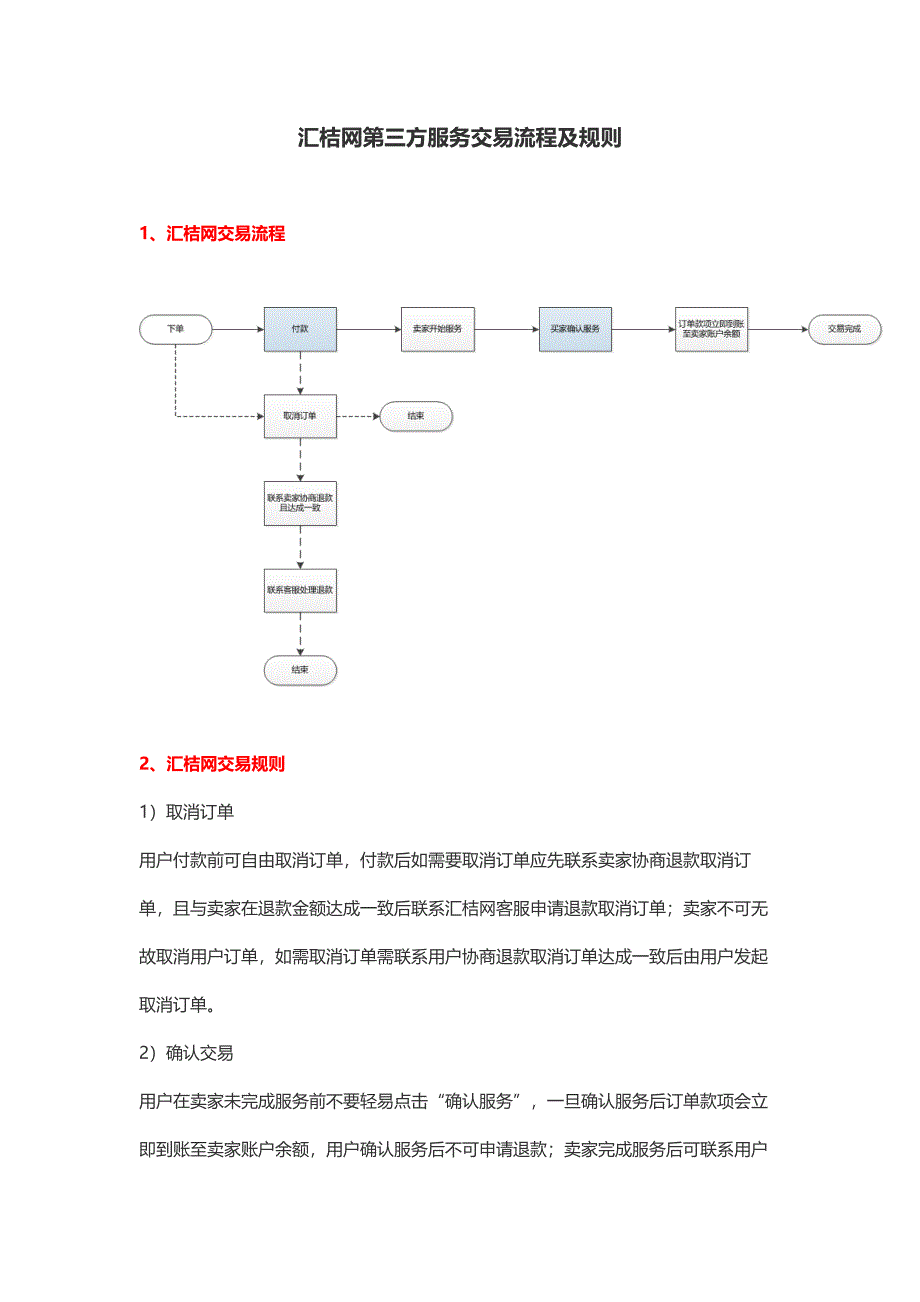 汇桔网第三方服务交易流程及规则_第1页