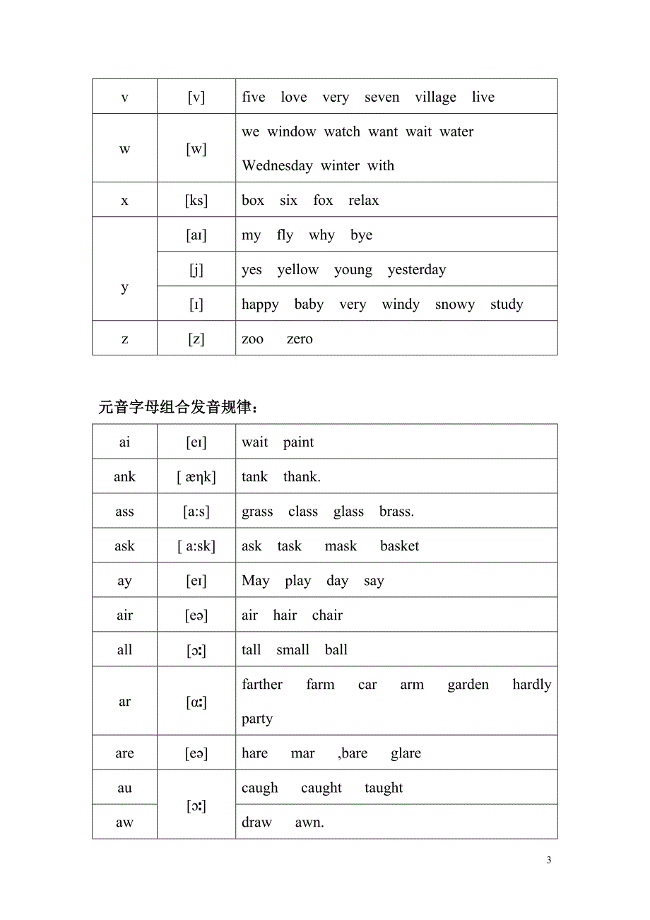 最全的英语26个字母,及常见字母组合发音规律 （精选可编辑）.doc_第3页