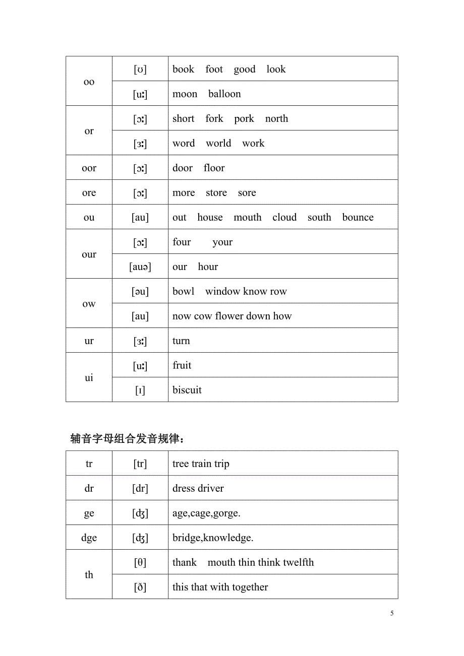 最全的英语26个字母,及常见字母组合发音规律 （精选可编辑）.doc_第5页