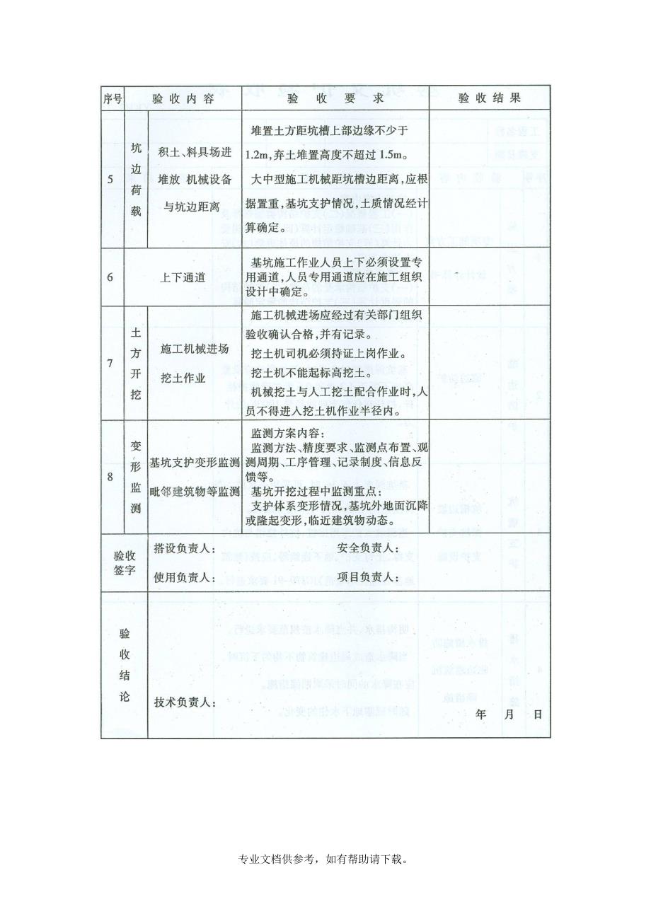 安全验收记录表(全套).doc_第2页