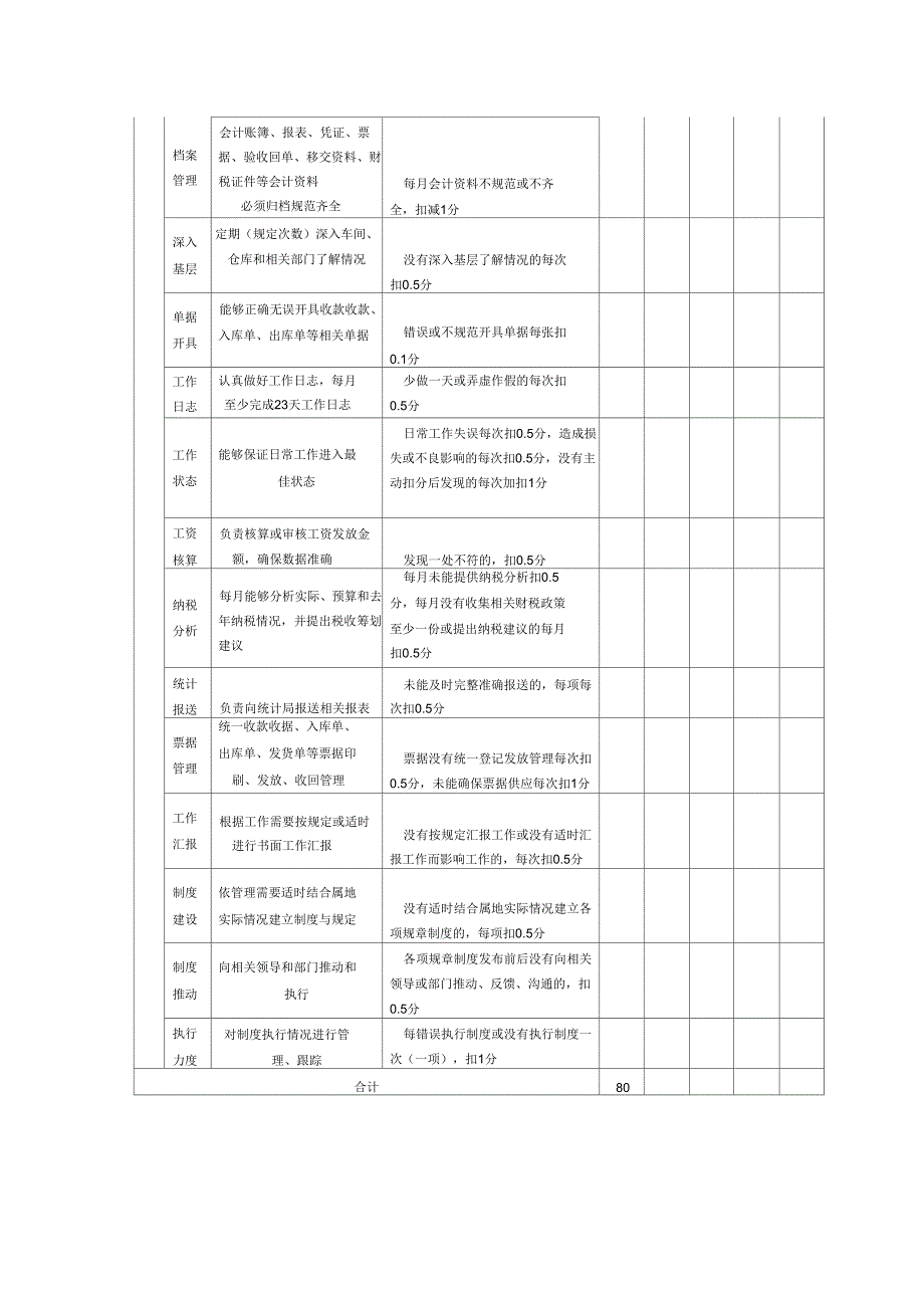 财务人员考核指标_第4页