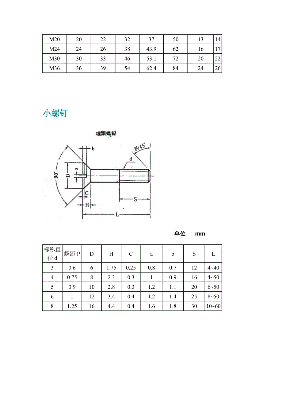 六角螺钉设计.doc_第3页