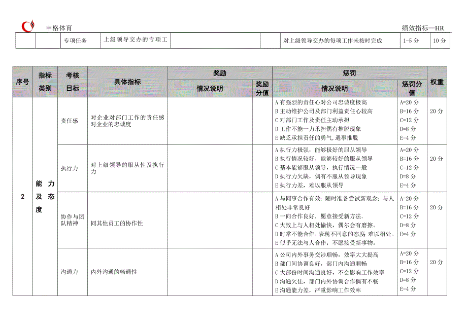 美工绩效指标.doc_第2页