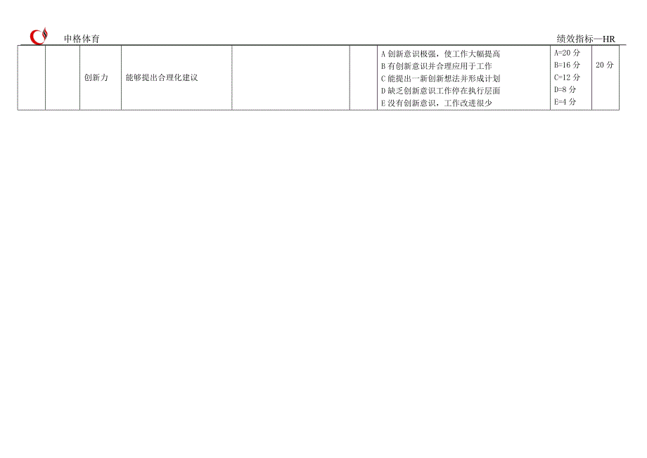 美工绩效指标.doc_第3页