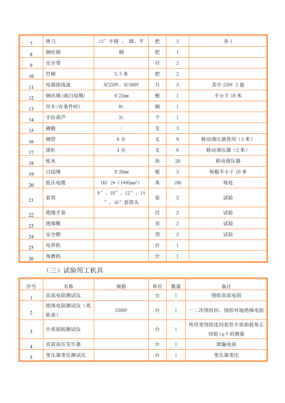 10KV电力配电所施工方案_第3页