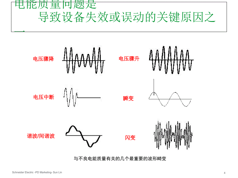 电能质量监视和治理整体解决方案V11_第4页