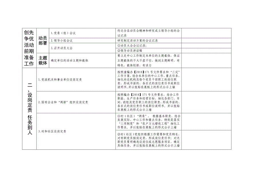 “创先争优”活动考核办法_第2页