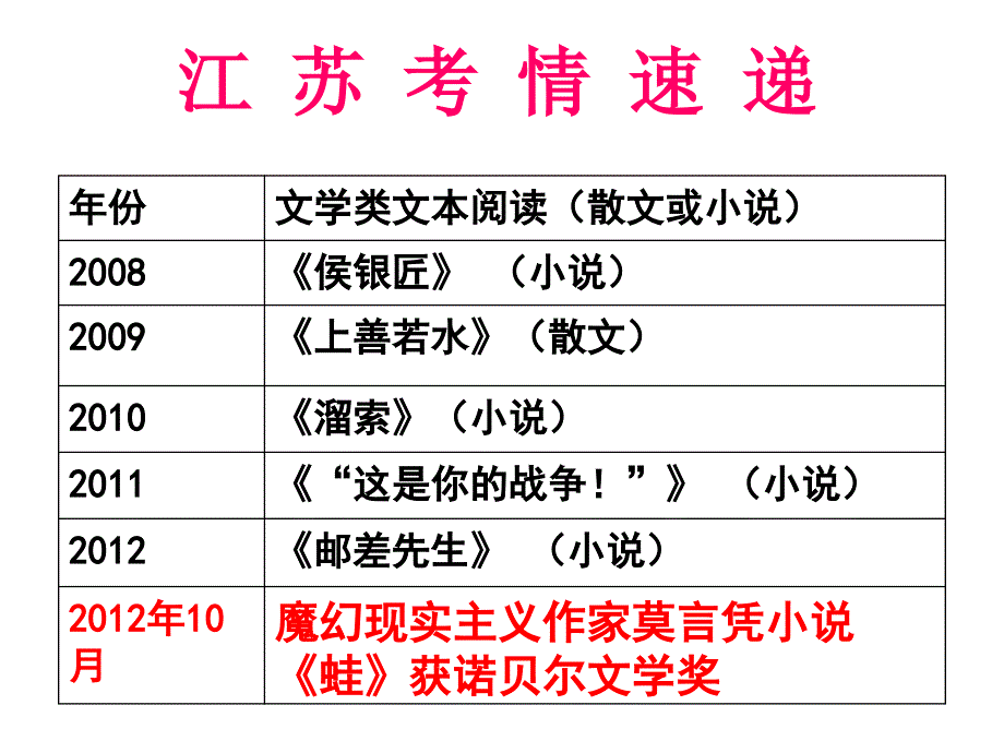 上课小说阅读之人物形象鉴赏用剖析_第1页