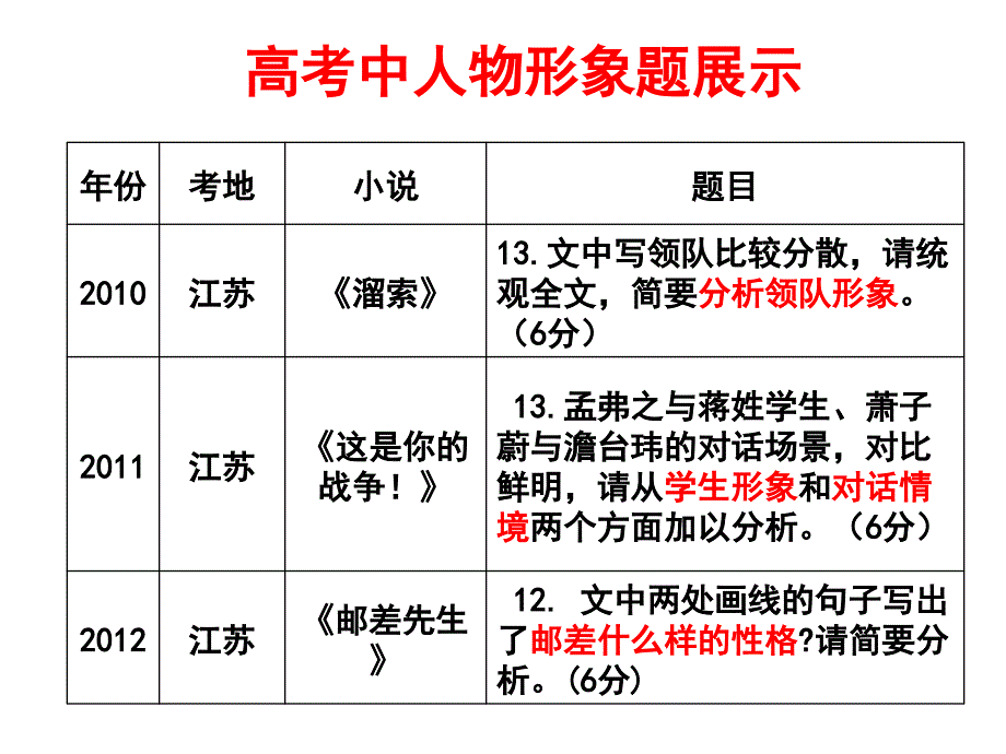 上课小说阅读之人物形象鉴赏用剖析_第4页