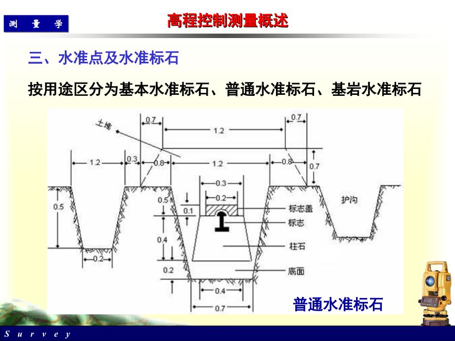 年测量学课件第五讲_第3页