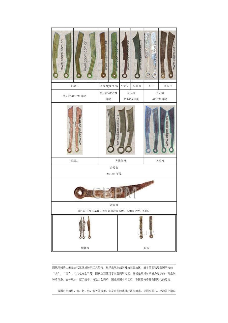 古代货币图案.doc_第5页