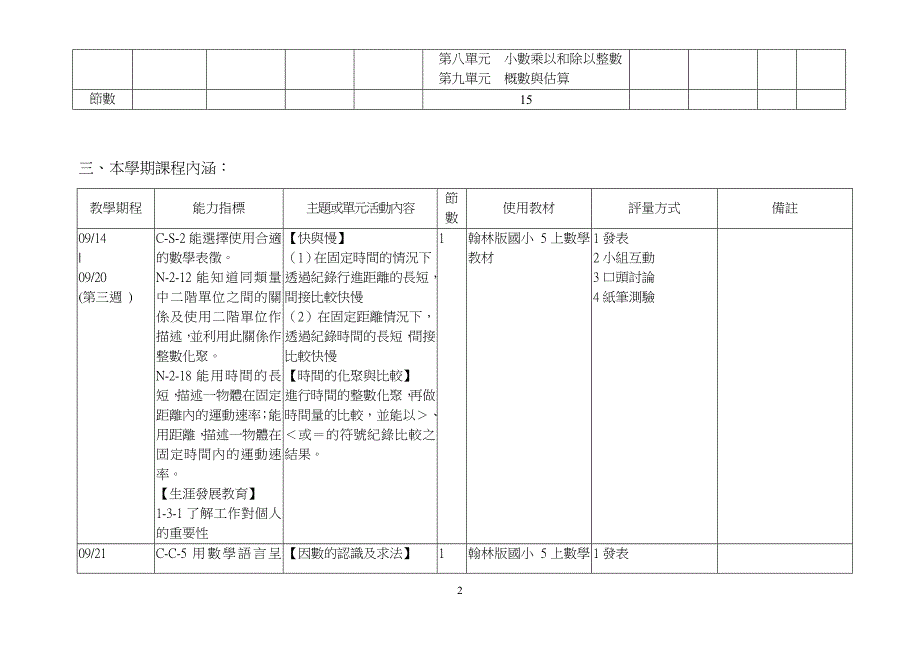 台中市东区大智国民小学97学年度年五级第一学期数学衔..._第2页